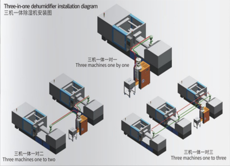 恒榮三機(jī)一體除濕干燥機(jī)優(yōu)勢